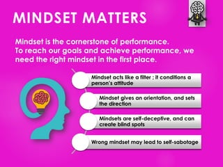 MINDSET MATTERS
Mindset is the cornerstone of performance.
To reach our goals and achieve performance, we
need the right mindset in the first place.
Mindset acts like a filter ; it conditions a
person’s attitude
Mindset gives an orientation, and sets
the direction
Mindsets are self-deceptive, and can
create blind spots
Wrong mindset may lead to self-sabotage
 