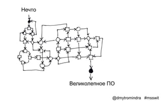 Нечто




        Великолепное ПО

                      @dmytromindra #msswit
 