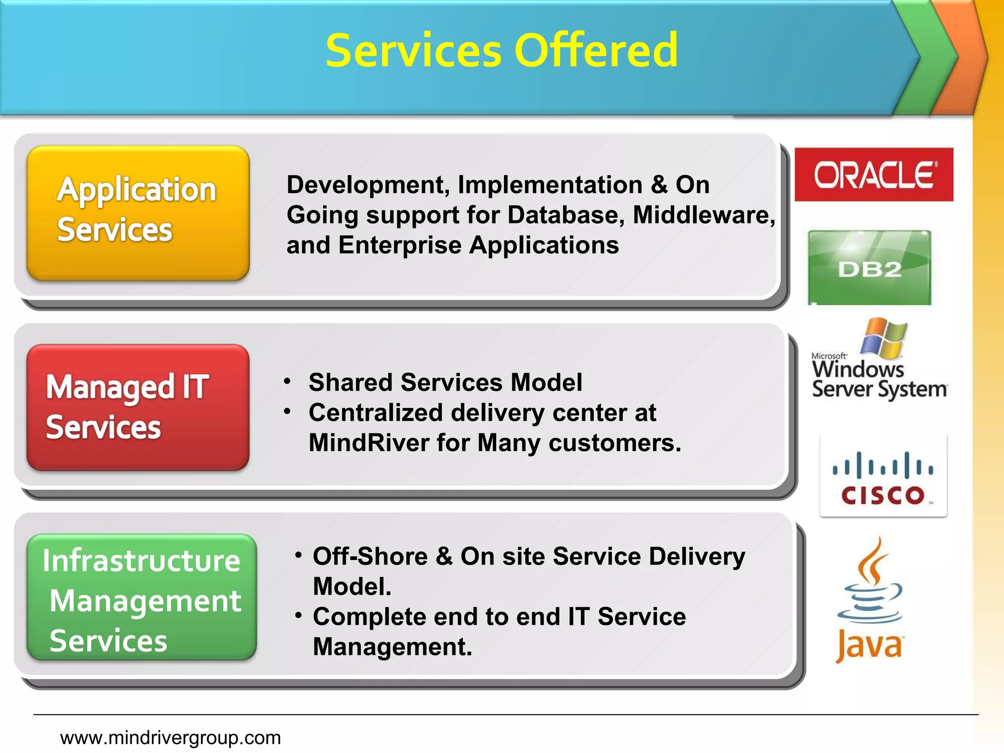 Services Offered www.mindrivergroup.com Development, Implementation & On Going support for Database, Middleware, and Enterprise Applications Shared Services Model Centralized delivery center at  MindRiver for Many customers. Off-Shore & On site Service Delivery Model.  Complete end to end IT Service Management. Infrastructure Management Services 