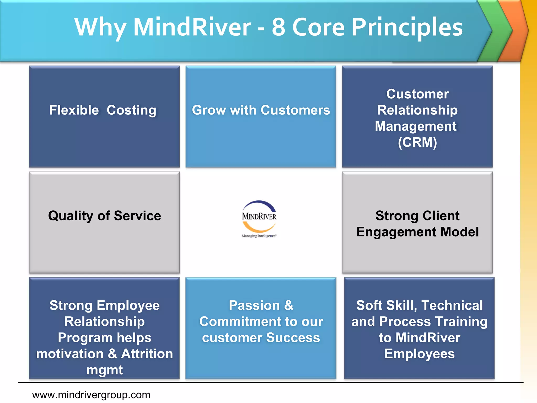 Why MindRiver - 8 Core Principles www.mindrivergroup.com Flexible  Costing  Strong Employee Relationship Program helps motivation & Attrition mgmt Quality of Service Passion & Commitment to our customer Success Customer Relationship Management  (CRM) Strong Client Engagement Model Soft Skill, Technical and Process Training to MindRiver Employees Grow with Customers 