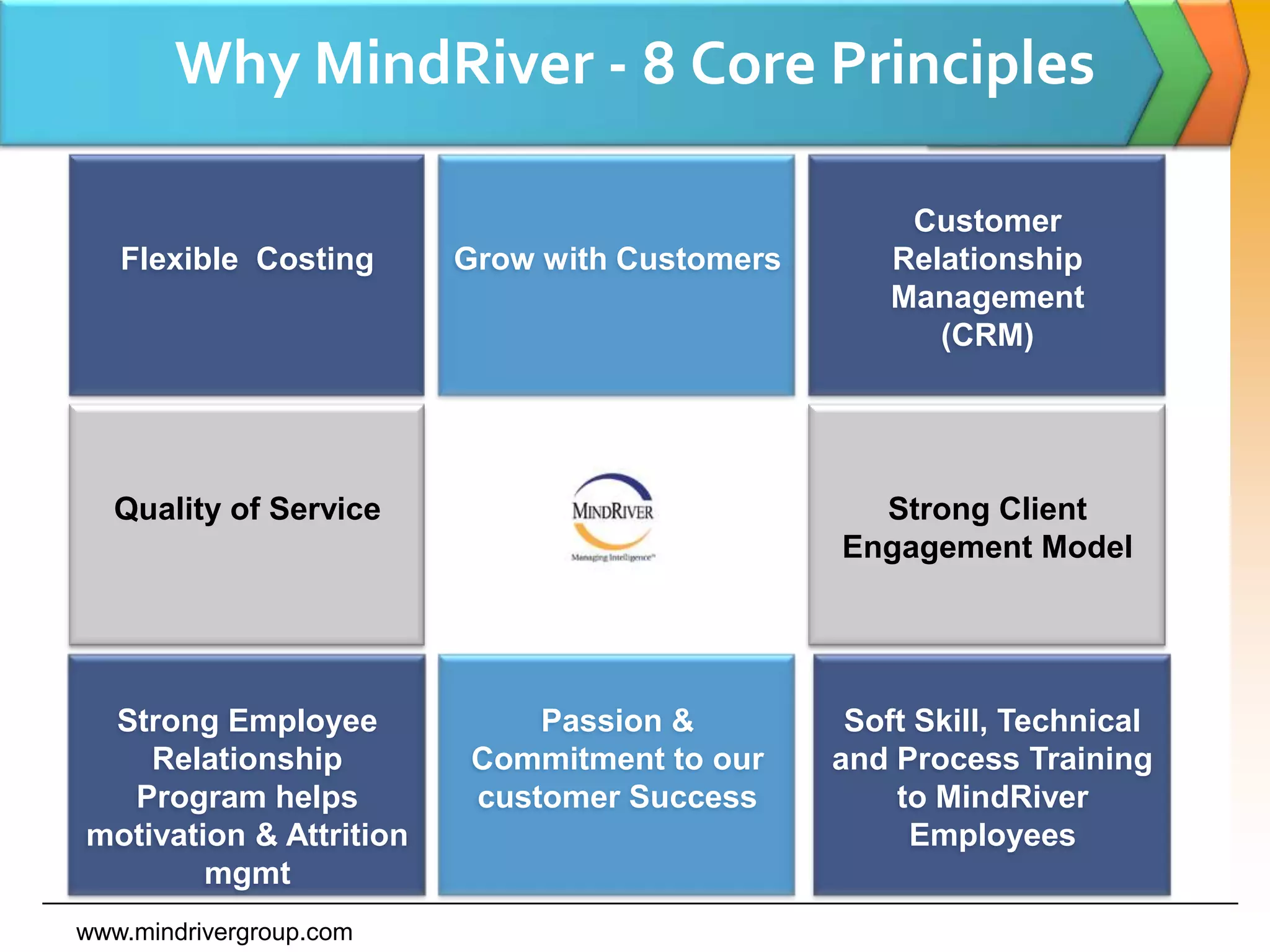 Managed Services DeskShared Services Desk – Reduces costOne Desk – Many CustomersAn effective utilization of Capacitywww.mindrivergroup.comCustomer 3Shared Facility@ MindRiverCustomer 2Customer 1