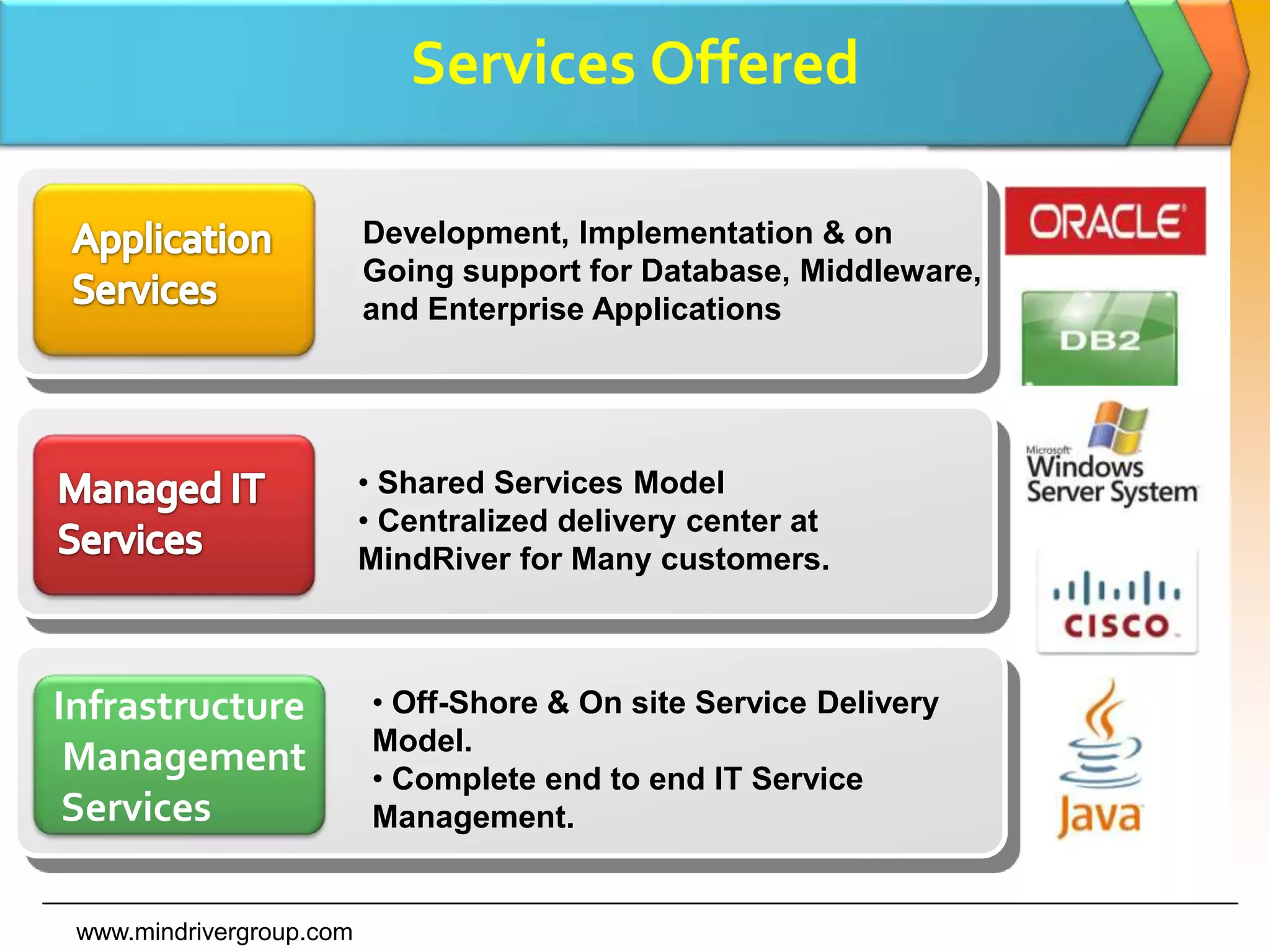 Services Offered Off-Shore & On site Service Delivery Model.  