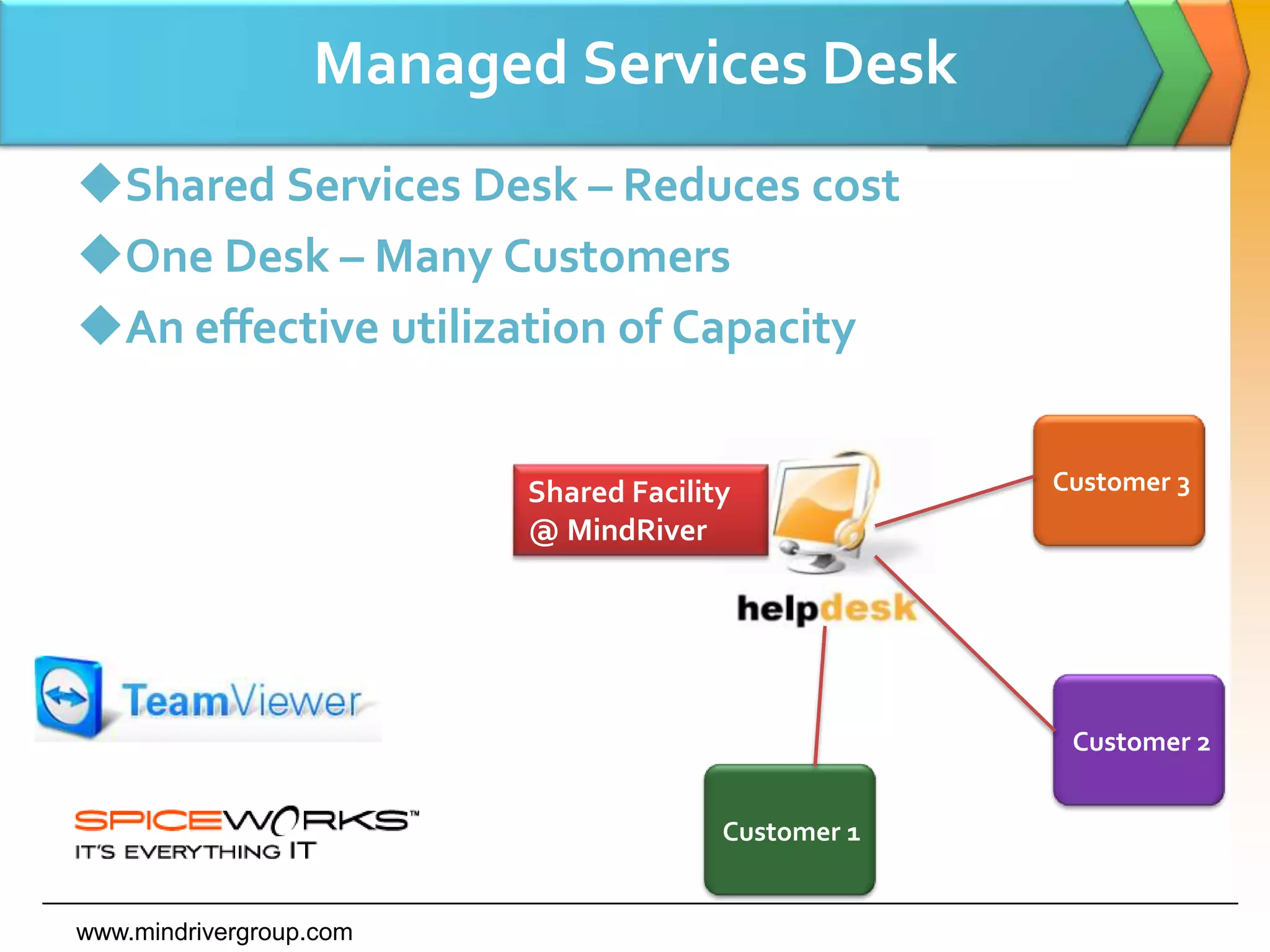  Centralized delivery center at MindRiver for Many customers.Managed ITServicesInfrastructure Management Serviceswww.mindrivergroup.com