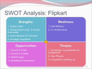 SWOT Analysis: Flipkart 
12 
 