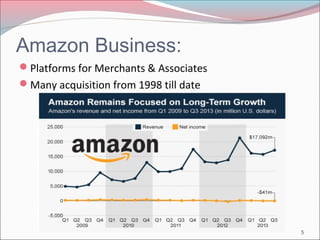 Amazon Business: 
Platforms for Merchants & Associates 
Many acquisition from 1998 till date 
5 
 