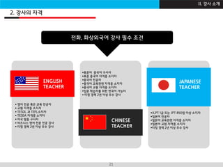 I B Z A C A D E M Y21
ENGLISH
TEACHER
CHINESE
TEACHER
JAPANESE
TEACHER
 영어 전공 혹은 교육 전공자
 교원 자격증 소지자
 TESOL 과 TEFL소지자
 TESDA 자격증 소지자
 미국 발음 구사자
 비즈니스 영어 전문 전공 강사
 티칭 경력 2년 이상 우수 강사
JLPT 1급 또는 JPT 850점 이상 소지자
일본어 전공자
일본어 교육관련 자격증 소지자
일본어 교원 자격증 소지자
티칭 경력 2년 이상 우수 강사
표준어 중국어 구사자
표준 중국어 자격증 소지자
중국어 전공자
중국어 교육관련 자격증 소지자
중국어 교원 자격증 소지자
입문 학습자를 위한 한국어 가능자
 티칭 경력 2년 이상 우수 강사
전화, 화상외국어 강사 필수 조건
2. 강사의 자격
II. 강사 소개
 