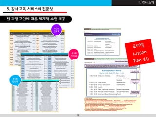 I B Z A C A D E M Y24
티칭센터
주2회
진도표
주3회
진도표
주5회
진도표
전 과정 교안에 따른 체계적 수업 제공
5. 강사 교육 서비스의 전문성
II. 강사 소개
 