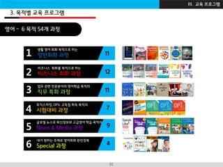I B Z A C A D E M Y31
11
12
11
7
9
4
생활 영어 회화 목적으로 하는
일반회화 과정1
2
3
4
5
6
비즈니스 회화를 목적으로 하는
비즈니스 회화 과정
업무 관련 전문분야의 영어학습 목적의
직무 특화 과정
토익스피킹, OPIc 고득점 취득 목적의
시험대비 과정
글로벌 뉴스로 최신정보와 고급영어 학습 목적의
News & Media 과정
내가 원하는 주제로 영어회화 완전정복
Special 과정
영어 - 6 목적 54개 과정
3. 목적별 교육 프로그램
III. 교육 프로그램
 