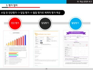 I B Z A C A D E M Y39
진단 평가 일일평가 월말평가
* Behavior * Vocabulary* Accent He needs to be confident. He likes to have
fun in class, but his energy causes trouble
. His vocabularyskills need a bit as well as his pronunciation. He needs to do
extra reading at home. He needs to improve his letter / sound recognition
채팅영어란 ?수업 전 진단평가 -> 일일 평가 -> 월말 평가로 체계적 평가 제공
3. 평가 절차
III. 학습 운영과 보고
 