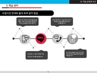 I B Z A C A D E M Y41
. 수업 1시간 전에 안내 문자를 발송을
통해 , 사전 수업 준비와 예습을 유
도하고 결석을 최소화시킵니다
연속 2회 결석 시, 학습 매니져가 아
웃바운드 콜을 통해 학습 독려
안내를 합니다.
수업 결석 시, 결석 안내와 다음
수업 유도 문자를 발송합니다.
장기 결석 회원의 경우, 정기적인
문자와 전화 상담을 통해 출결관
리를 합니다.
수업시간 안내와 출석 독려 문자 발송
5. 학습 관리
III. 학습 운영과 보고
 