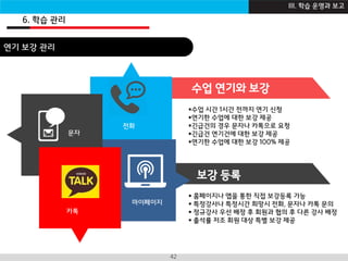 I B Z A C A D E M Y42
문자
전화
마이페이지
카톡
수업 연기와 보강
수업 시간 1시간 전까지 연기 신청
연기한 수업에 대한 보강 제공
긴급건의 경우 문자나 카톡으로 요청
긴급건 연기건에 대한 보강 제공
연기한 수업에 대한 보강 100% 제공
보강 등록
 홈페이지나 앱을 통한 직접 보강등록 가능
 특정강사나 특정시간 희망시 전화, 문자나 카톡 문의
 정규강사 우선 배정 후 회원과 협의 후 다른 강사 배정
 출석률 저조 회원 대상 특별 보강 제공
6. 학습 관리
채팅영어란 ?연기 보강 관리
III. 학습 운영과 보고
 