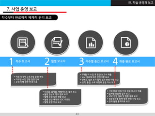 I B Z A C A D E M Y43
7. 사업 운영 보고
채팅영어란 ?
착수 보고서 월별 보고서 기수별 중간 보고서 최종 완료 보고서
2 3 4
 수료율, 출석률, 레벨테스트 결과 보고
 월별 향상도 평가 결과 보고
 월별 수업 독려 현황 보고
 월별 상담 내역과 VOC 리포트
 월별 운영 이슈 보고
 직원 외국어 교육과정 운영 계획
 기수별 수업 진행 일정 안내
 수업 진행 관련 안내 자료
 3개월 차 수업 후 중간 보고서 제출
 Voc 결과에 따른 반영사항 보고
 만족도 설문 조사 실시 결과 반영 사항 보고
 성적, 출결, 수료 사항과 운영 이슈 보고
 사업 완료 10일 이내 완료 보고서 제출
 업체별 맞춤형 결과 보고
 VOC 반영 결과 및 현황 통계 보고
 설문결과를 통해 향후 반영 사항 보고
 전체 월별 통계자료 보고
1
착수부터 완료까지 체계적 관리 보고
III. 학습 운영과 보고
 