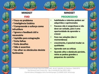 13
Instituto Educacional Borges Boechat (IEBB) CNPJ: 30.027.668/001-93 Telefone: 2580-8976
Rua General José Cristino 56 – São Cristóvão/RJ Cep 20921-400 –
Coordenadora Pedagógica Kátia Rumbelsperger (21)96885-8565 Whatsapp
MINDSET
FIXO
MINDSET
PROGRESSIVO
Foco no problema
Inteligência Estática
Compreende o esforço como
infrutífero
Ignora o feedback útil e
necessário
Aptidão para estagnação
Evita falhas
Evita desafios
Não é assertivo
Ao olhar os obstáculos desiste
facilmente
• habilidades e talentos podem ser
adquiridos e aprimorados
• fracasso não é vergonhoso e não
deve ser evitado, pois é uma
oportunidade de aprender e
crescer
• Foco nas soluções (dor é
momentânea)
• crescimento, é possível mudar as
qualidades
• Aprende com as críticas
• Quando olha o obstáculo persiste,
retira as pedras grandes e
pequenas do caminho
 