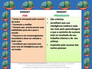14
Instituto Educacional Borges Boechat (IEBB) CNPJ: 30.027.668/001-93 Telefone: 2580-8976
Rua General José Cristino 56 – São Cristóvão/RJ Cep 20921-400 –
Coordenadora Pedagógica Kátia Rumbelsperger (21)96885-8565 Whatsapp
MINDSET
FIXO
MINDSET
PROGRESSIVO
Sente-se ameaçado pelo sucesso
do outro
Aumento o conflito
Sempre que precisa provar suas
habilidades para ela e para o
mundo
fracasso é um constrangimento
inaceitável e deve ser evitado a
todo custo
acreditam que nasceram com
uma cota de inteligência que não
vai mudar.
• São criativas
• acreditam que sua
inteligência melhora cada
vez mais pela aprendizagem
e que o caminho do sucesso
está no resultado do seu
trabalho intenso e de seu
esforço
• Inspirado pelo sucesso das
outras pessoas
 
