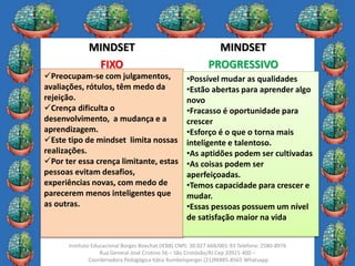 15
Instituto Educacional Borges Boechat (IEBB) CNPJ: 30.027.668/001-93 Telefone: 2580-8976
Rua General José Cristino 56 – São Cristóvão/RJ Cep 20921-400 –
Coordenadora Pedagógica Kátia Rumbelsperger (21)96885-8565 Whatsapp
MINDSET
FIXO
MINDSET
PROGRESSIVO
Preocupam-se com julgamentos,
avaliações, rótulos, têm medo da
rejeição.
Crença dificulta o
desenvolvimento, a mudança e a
aprendizagem.
Este tipo de mindset limita nossas
realizações.
Por ter essa crença limitante, estas
pessoas evitam desafios,
experiências novas, com medo de
parecerem menos inteligentes que
as outras.
•Possível mudar as qualidades
•Estão abertas para aprender algo
novo
•Fracasso é oportunidade para
crescer
•Esforço é o que o torna mais
inteligente e talentoso.
•As aptidões podem ser cultivadas
•As coisas podem ser
aperfeiçoadas.
•Temos capacidade para crescer e
mudar.
•Essas pessoas possuem um nível
de satisfação maior na vida
 