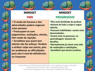 16
Instituto Educacional Borges Boechat (IEBB) CNPJ: 30.027.668/001-93 Telefone: 2580-8976
Rua General José Cristino 56 – São Cristóvão/RJ Cep 20921-400 –
Coordenadora Pedagógica Kátia Rumbelsperger (21)96885-8565 Whatsapp
MINDSET
FIXO
MINDSET
PROGRESSIVO
O medo do fracasso e das
adversidades podem engessar
estas pessoas.
Preocupam-se com
julgamentos, avaliações, rótulos,
têm medo da rejeição.
Acreditam que quem tem
talento não faz esforço. Tendem
a atribuir culpa aos outros, pois
ter problemas ou dificuldades
para eles é sinal de deficiências
ou fraquezas
•Têm mais facilidade de perdoar
•Deixam de lado a culpa e segue
adiante.
•Possuem habilidades sociais mais
desenvolvidas.
•Focam mais no processo, na
aprendizagem. Gostam de
desafios.
•Normalmente já vivem uma vida
de realizações e satisfações.
•Acreditam que temos escolhas.
 
