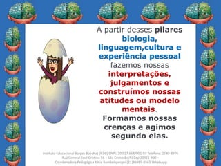 21
Instituto Educacional Borges Boechat (IEBB) CNPJ: 30.027.668/001-93 Telefone: 2580-8976
Rua General José Cristino 56 – São Cristóvão/RJ Cep 20921-400 –
Coordenadora Pedagógica Kátia Rumbelsperger (21)96885-8565 Whatsapp
A partir desses pilares
biologia,
linguagem,cultura e
experiência pessoal
fazemos nossas
interpretações,
julgamentos e
construímos nossas
atitudes ou modelo
mentais.
Formamos nossas
crenças e agimos
segundo elas.
 