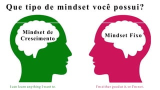 Que tipo de mindset você possui?
Mindset de
Crescimento
I can learn anything I want to.
Mindset Fixo
I'm either good at it, or I'm not.
 
