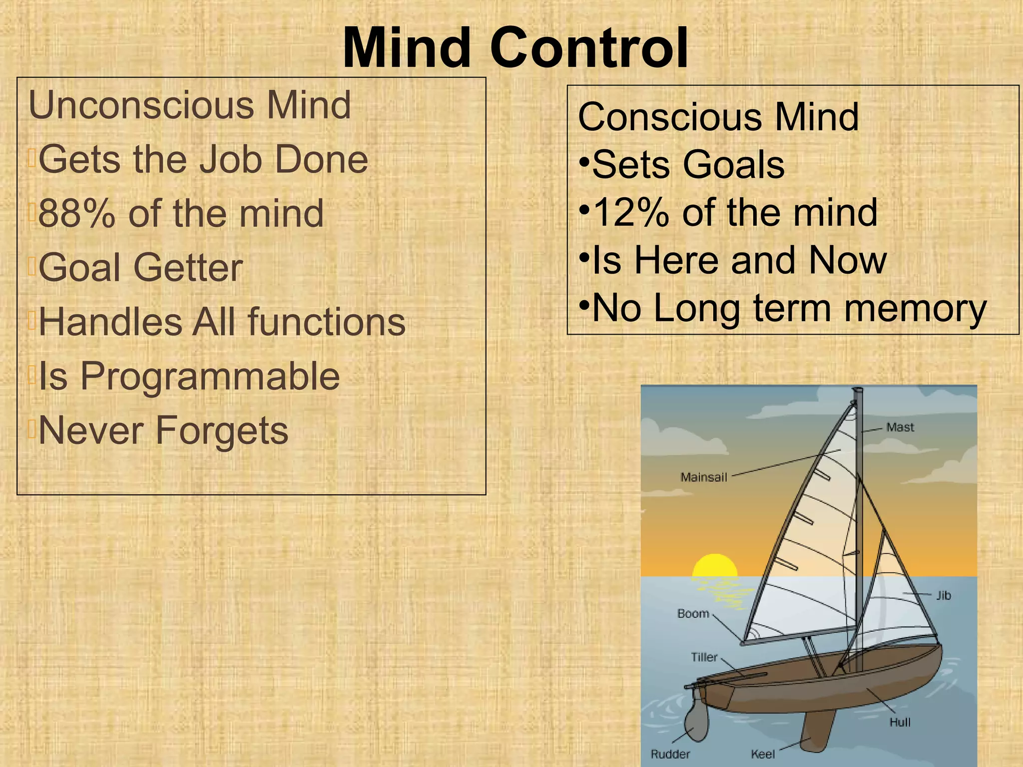 Unconscious Mind
Gets the Job Done
88% of the mind
Goal Getter
Handles All functions
Is Programmable
Never Forgets
Conscious Mind
•Sets Goals
•12% of the mind
•Is Here and Now
•No Long term memory
Mind Control
 