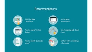 Watch the video
“Wind Farms”
Take the course “Synthetic
Biology”
Take the module “Sustainable
energy”
Join the forum
“Nuclear fusion”
Take the learning path “Speak
French”
Ask Mary Collins to mentor you
in Gymnastics
Recommendations
 