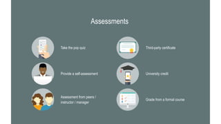 Assessments
Take the pop quiz
Provide a self-assessment
Assessment from peers /
instructor / manager
Third-party certificate
University credit
Grade from a formal course
 