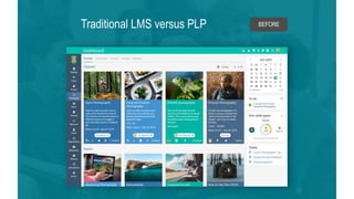 28
Traditional LMS versus PLP BEFORE
 