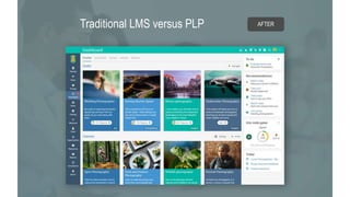 29
Traditional LMS versus PLP AFTER
 