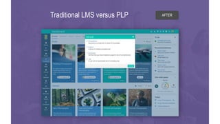 Traditional LMS versus PLP AFTER
 