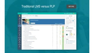 Traditional LMS versus PLP BEFORE
 