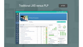 Traditional LMS versus PLP AFTER
 