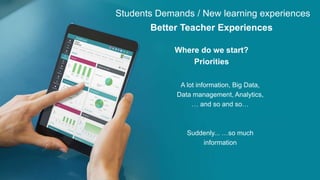 Students Demands / New learning experiences
Better Teacher Experiences
Where do we start?
Priorities
A lot information, Big Data,
Data management, Analytics,
… and so and so…
Suddenly... …so much
information
 