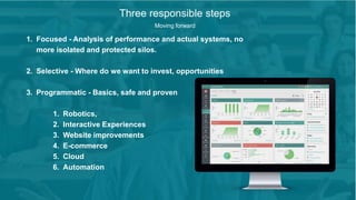 Three responsible steps
Moving forward
1. Focused - Analysis of performance and actual systems, no
more isolated and protected silos.
2. Selective - Where do we want to invest, opportunities
3. Programmatic - Basics, safe and proven
1. Robotics,
2. Interactive Experiences
3. Website improvements
4. E-commerce
5. Cloud
6. Automation
 