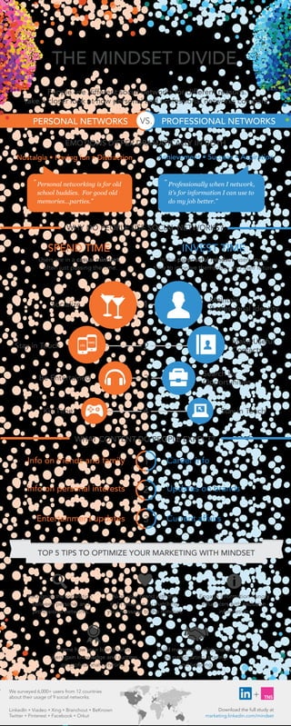 Divide Mindset on Social networks