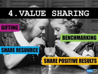 Adding Value Sharing Insight MINDSET doesn't cost much - Adding digital value to physical products ...