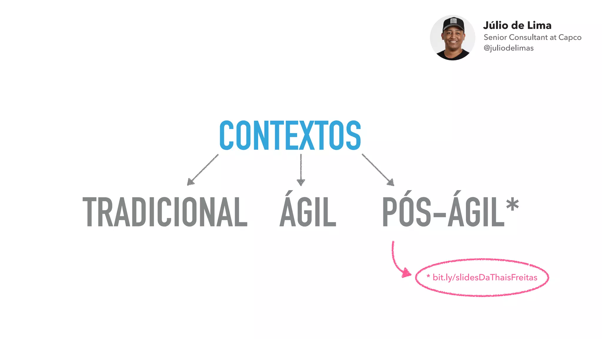 Júlio de Lima
Senior Consultant at Capco 
@juliodelimas
CONTEXTOS
TRADICIONAL ÁGIL PÓS-ÁGIL*
* bit.ly/slidesDaThaisFreitas
 