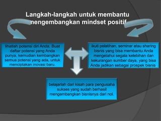 Langkah-langkah untuk membantu
mengembangkan mindset positif
belajarlah dari kisah para pengusaha
sukses yang sudah berhasil
mengembangkan bisnisnya dari nol.
ikuti pelatihan, seminar atau sharing
bisnis yang bisa membantu Anda
mengetahui segala kelebihan dan
kekurangan sumber daya, yang bisa
Anda jadikan sebagai prospek bisnis.
 