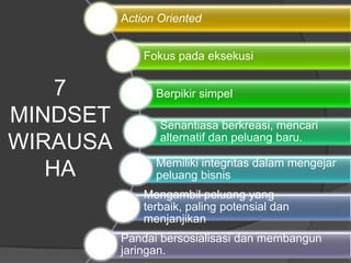 7
MINDSET
WIRAUSA
HA
Action Oriented
Fokus pada eksekusi
Berpikir simpel
Senantiasa berkreasi, mencari
alternatif dan peluang baru.
Memiliki integritas dalam mengejar
peluang bisnis
Mengambil peluang yang
terbaik, paling potensial dan
menjanjikan
Pandai bersosialisasi dan membangun
jaringan.
 