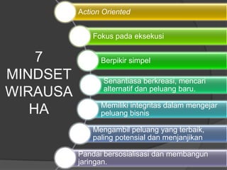 7
MINDSET
WIRAUSA
HA
Action Oriented
Fokus pada eksekusi
Berpikir simpel
Senantiasa berkreasi, mencari
alternatif dan peluang baru.
Memiliki integritas dalam mengejar
peluang bisnis
Mengambil peluang yang terbaik,
paling potensial dan menjanjikan
Pandai bersosialisasi dan membangun
jaringan.
 