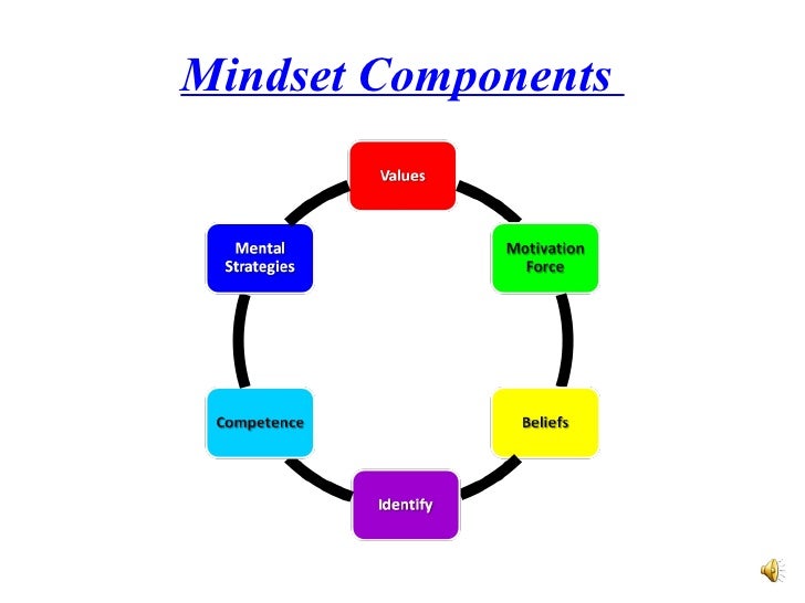 Mindset intro
