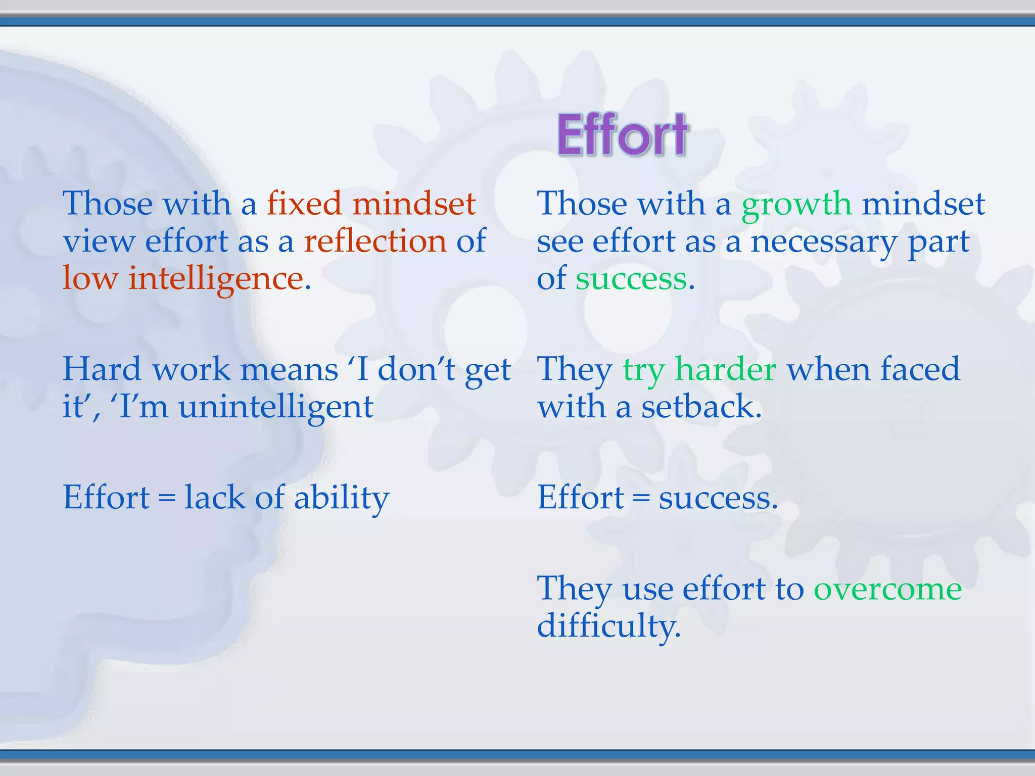 Those with a fixed mindset       Those with a growth mindset
view effort as a reflection of   see effort as a necessary part
low intelligence.                of success.

Hard work means ‘I don’t get They try harder when faced
it’, ‘I’m unintelligent      with a setback.

Effort = lack of ability         Effort = success.

                                 They use effort to overcome
                                 difficulty.
 