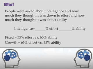 People were asked about intelligence and how
much they thought it was down to effort and how
much they thought it was about ability

     Intelligence=______% effort _______% ability

Fixed = 35% effort vs. 65% ability
Growth = 65% effort vs. 35% ability
 
