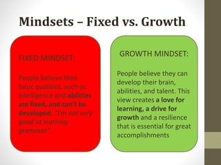 Mindsets – Fixed vs. Growth
FIXED MINDSET:
People believe their
basic qualities, such as
intelligence and abilities
are fixed, and can't be
developed. “I’m not very
good at learning
grammar”.
GROWTH MINDSET:
People believe they can
develop their brain,
abilities, and talent. This
view creates a love for
learning, a drive for
growth and a resilience
that is essential for great
accomplishments
 