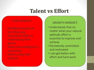Talent vs Effort
FIXED MINDSET:
• Intelligent people are
born that way
• See further effort as
undermining their
genius
• Talent and intelligence is
everything
• Hard to cope with
setbacks
GROWTH MINDSET:
• Understands that no
matter what your natural
aptitude effort is
essential to improve and
achieve
• Persistently committed
and motivated
• I can get better with
effort and hard work
 