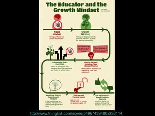 For Grapnics: http://www.pinterest.com/jackiegerstein/growth-vs-fixed-mindsets
http://nigelholmes.com/graphic/two-mindsets-stanford-magazine/ /
 