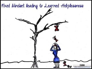 The Educator with a Growth
Mindset
 