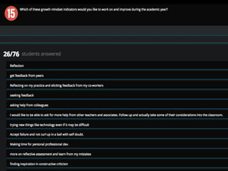 Have you established a
professional learning
network with individuals
from diverse
backgrounds with
differing perspectives
and opinions?
 