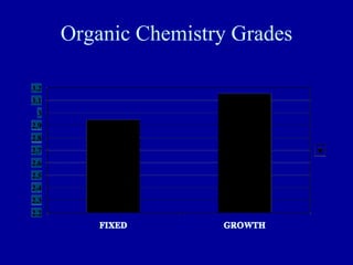 Organic Chemistry Grades
 