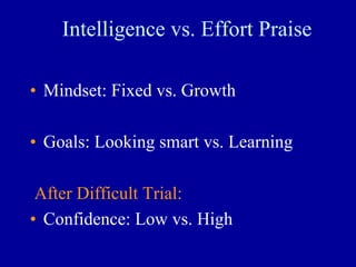 Intelligence vs. Effort Praise
• Mindset: Fixed vs. Growth
• Goals: Looking smart vs. Learning
After Difficult Trial:
• Confidence: Low vs. High
 