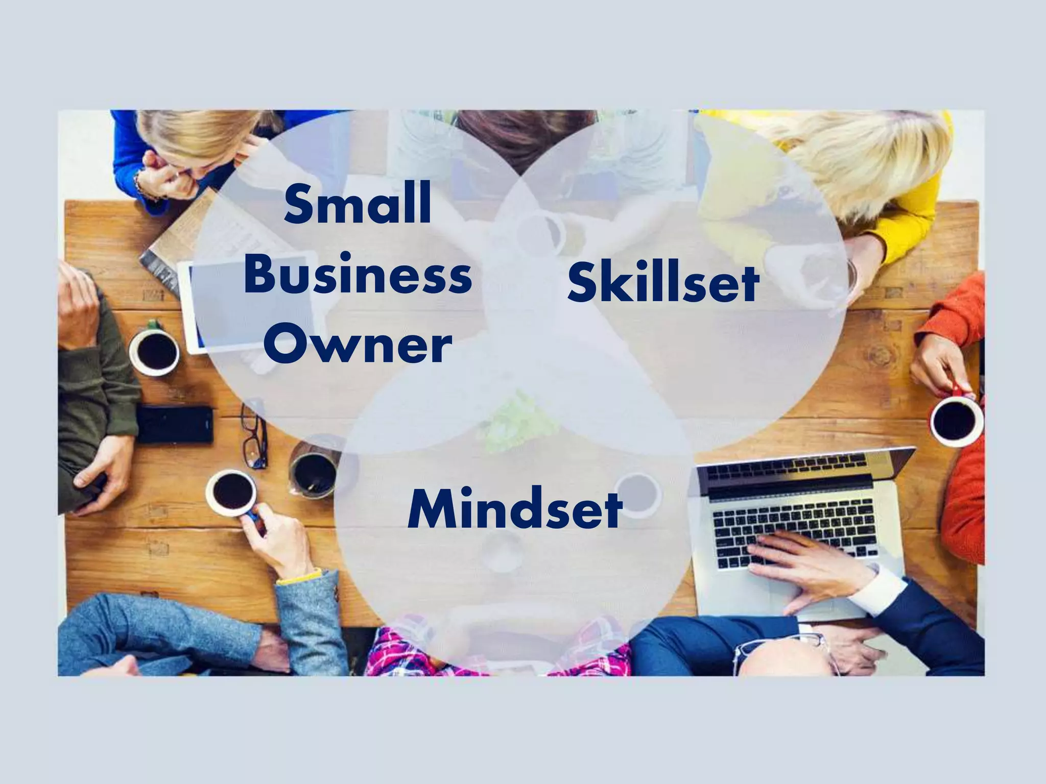 Mindset
Small
Business
Owner
Skillset
 