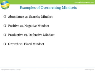 www.mrg.comManagement Research Group®
Insight  Evidence  Inspiration
 Abundance vs. Scarcity Mindset
 Positive vs. Negative Mindset
 Productive vs. Defensive Mindset
 Growth vs. Fixed Mindset
Examples of Overarching Mindsets
 